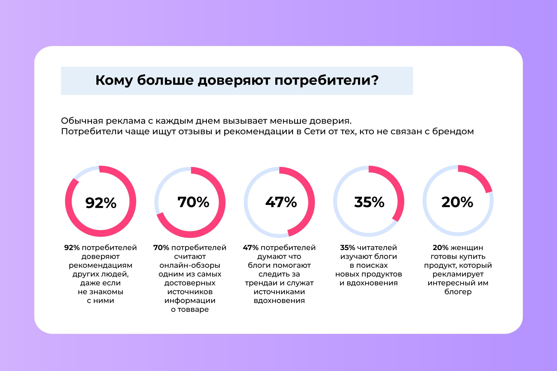 Почему инфлюенс маркетинг полезен для вашего бизнеса