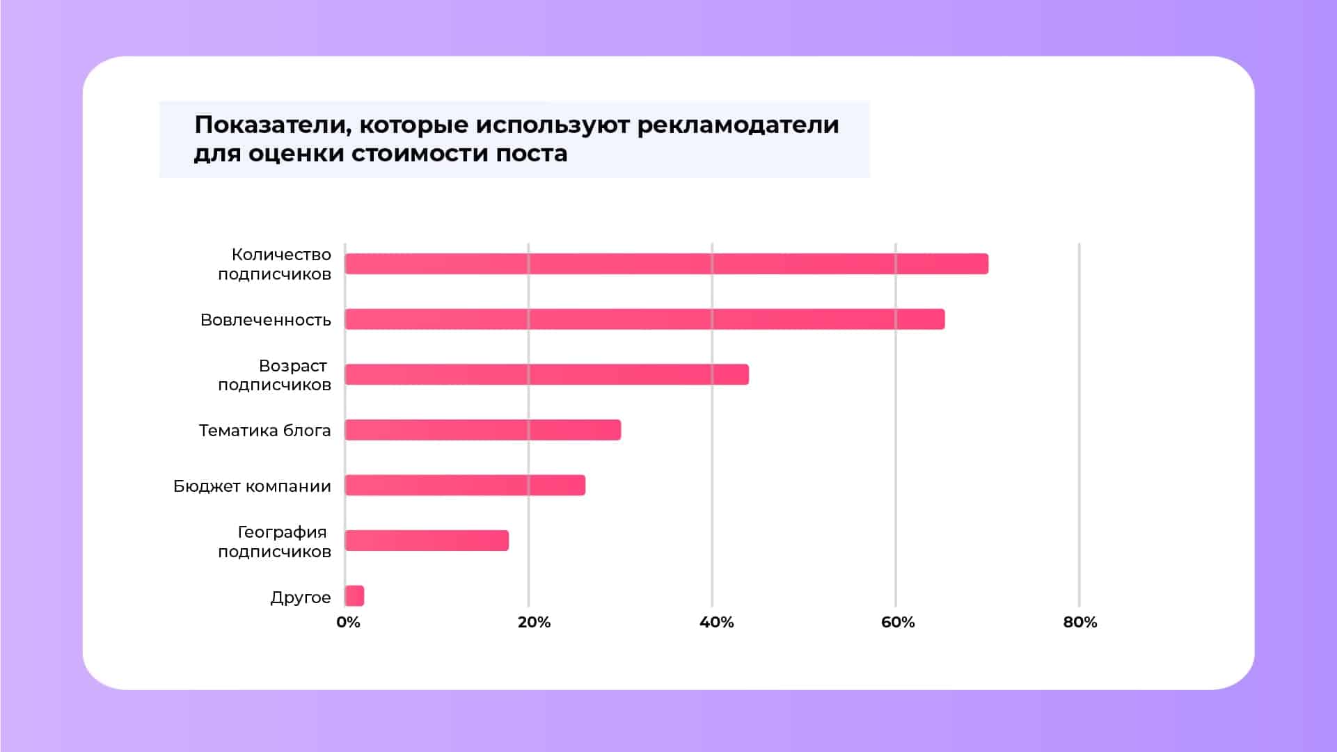 Как выбрать influence агентство?