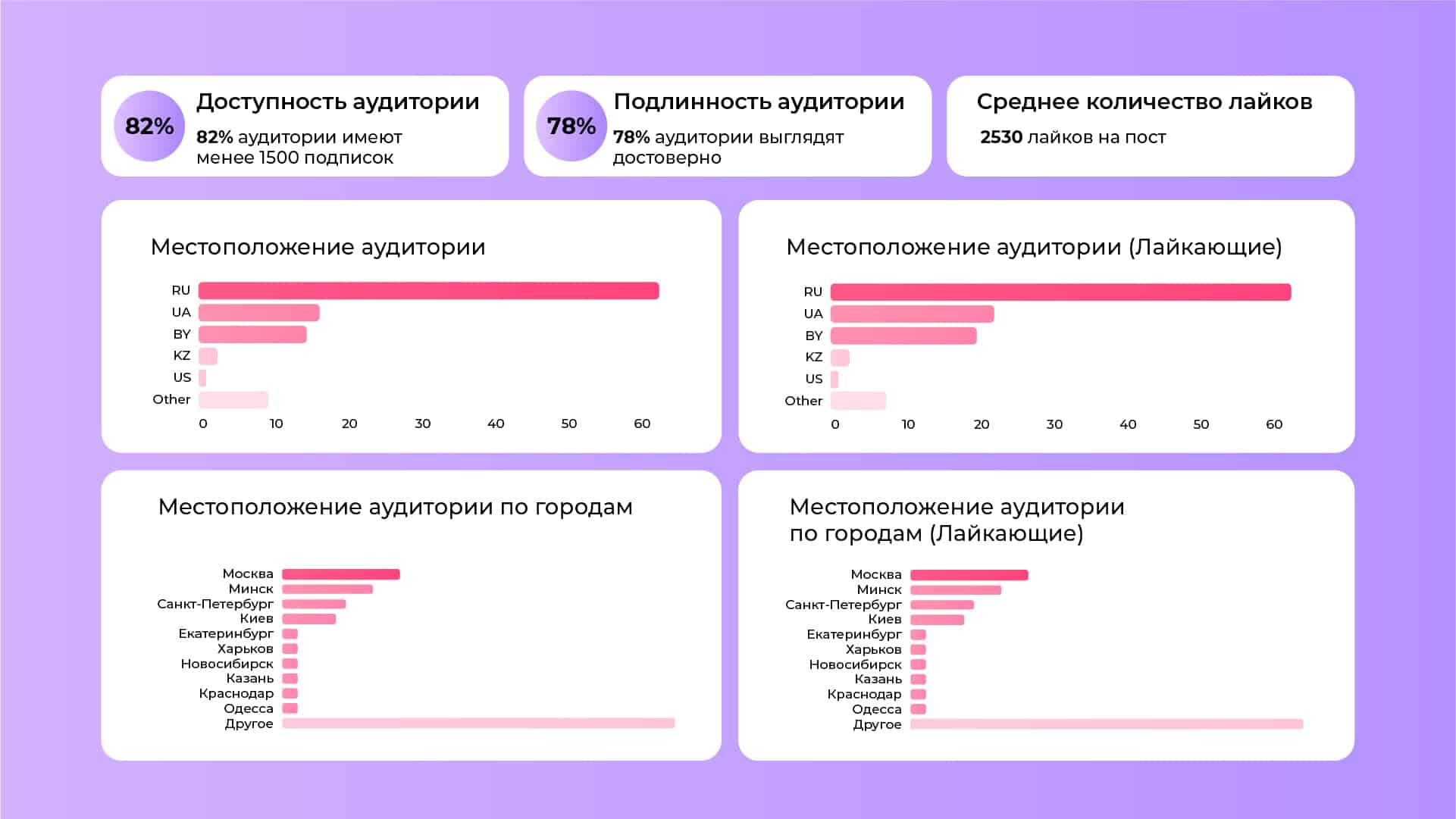 Как выбрать influence агентство?