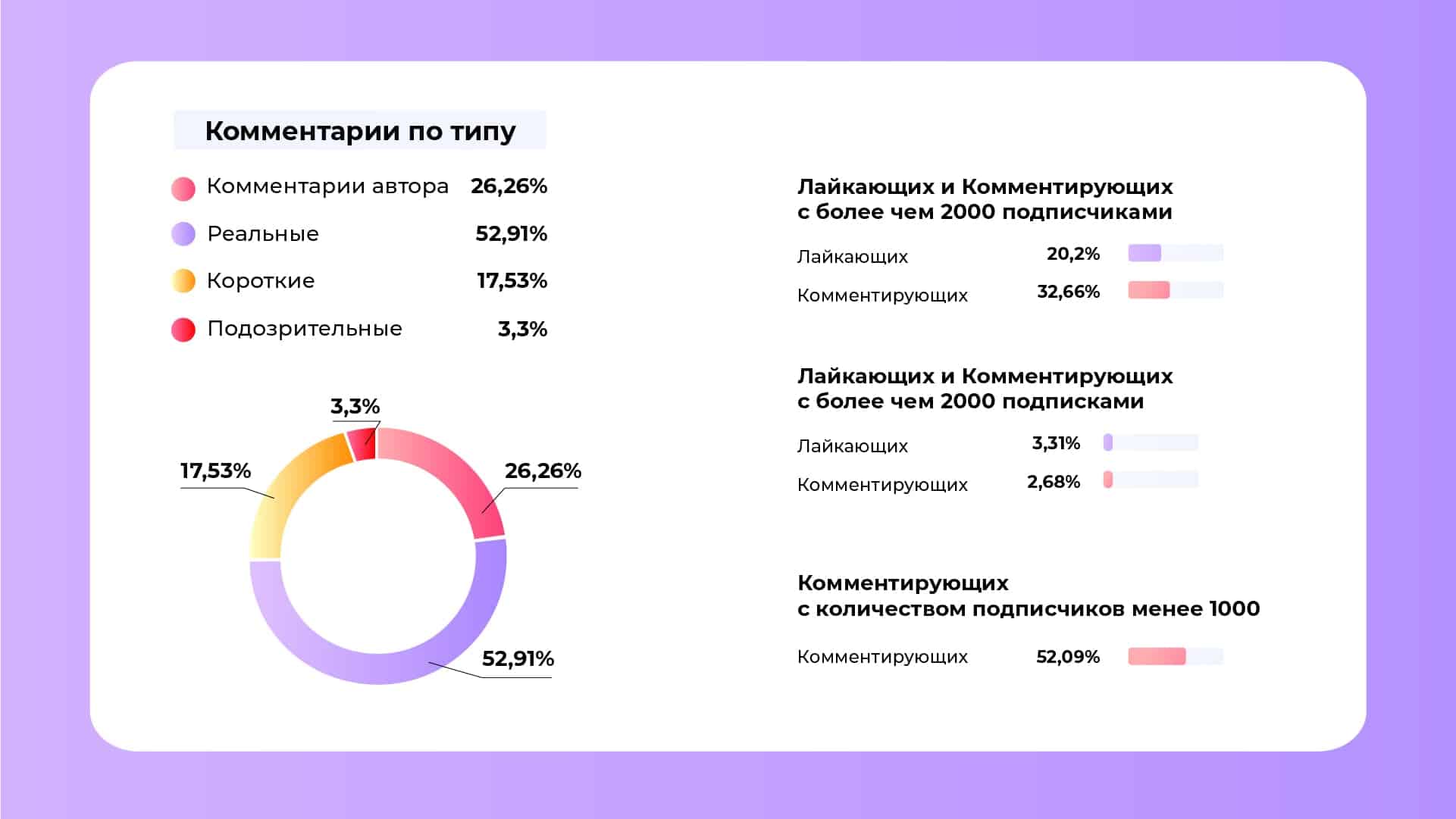 Как выбрать influence агентство?