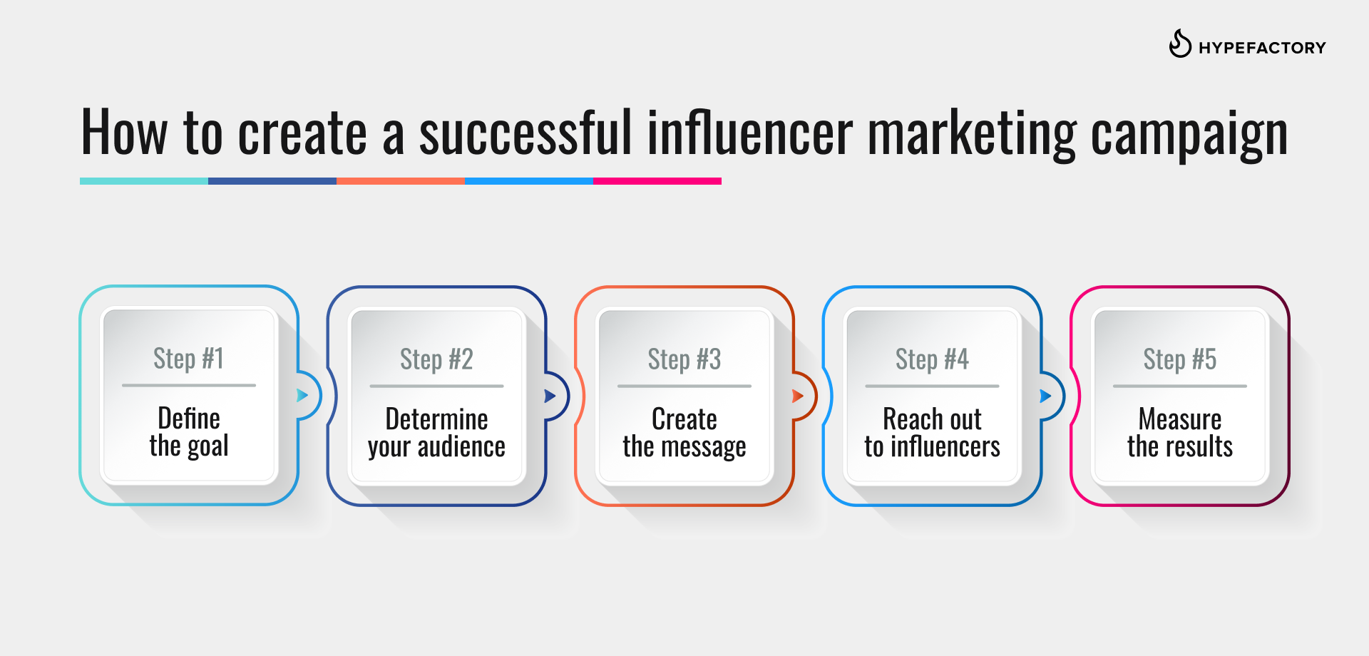 How to launch a successful influencer marketing campaign